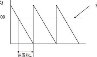 erp系统如何调整库存