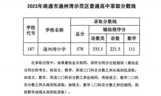 南通2023中考多少分可以上高中